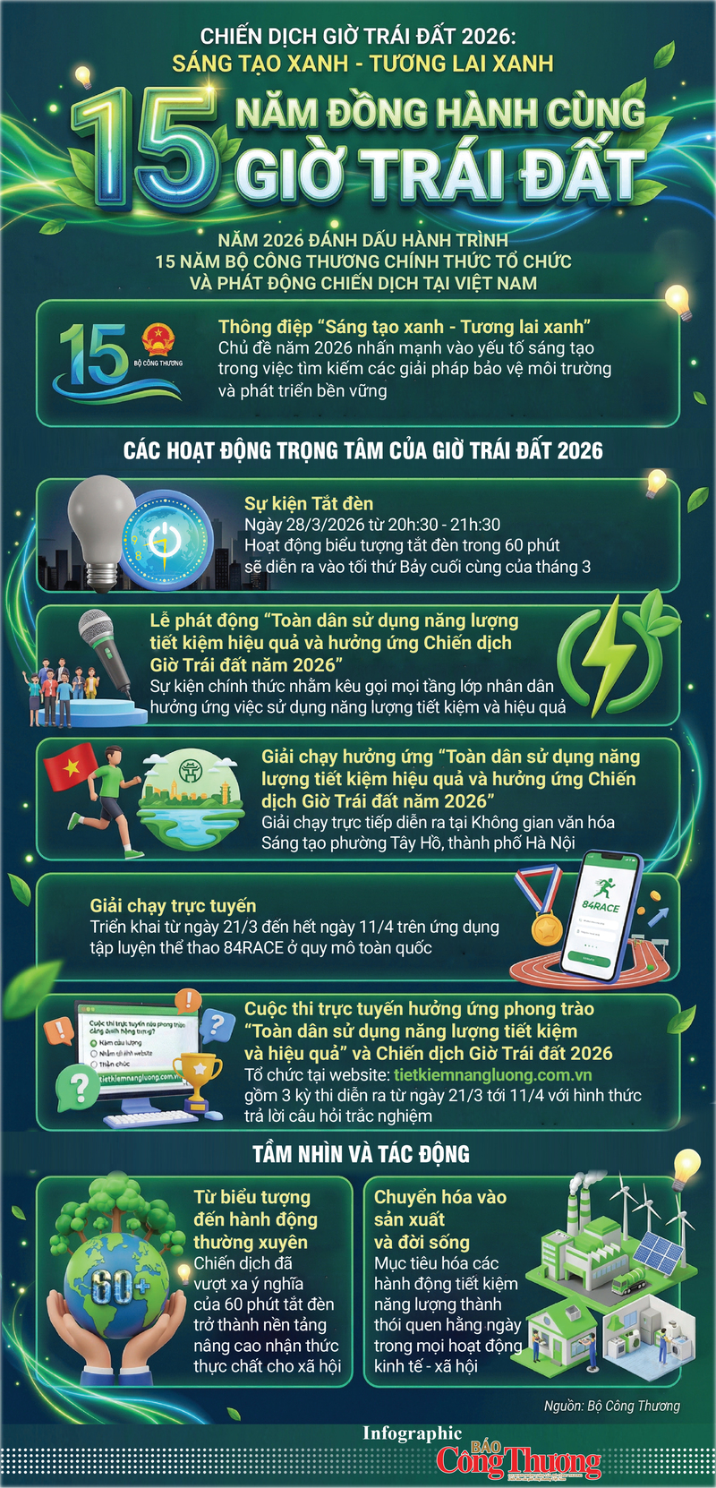 Infographic | Chiến dịch Giờ Trái đất 2026: Sáng tạo xanh - Tương lai xanh - 1
