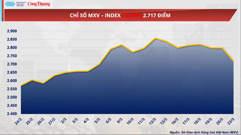 Chỉ số MXV-Index