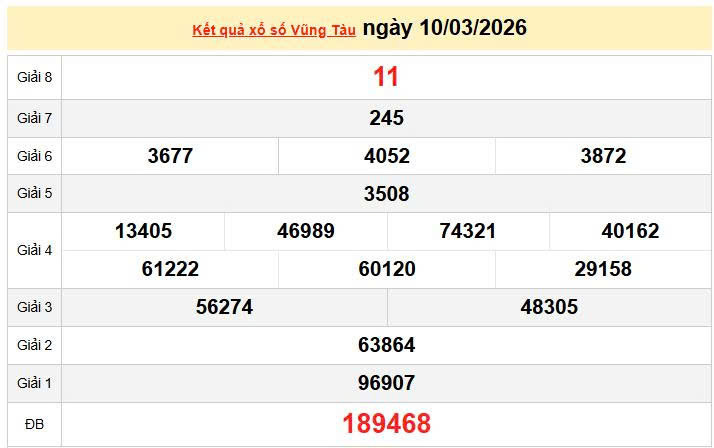XSVT 10/3, KQXSVT 10/3, kết quả xổ số Vũng Tàu ngày 10/3/2026