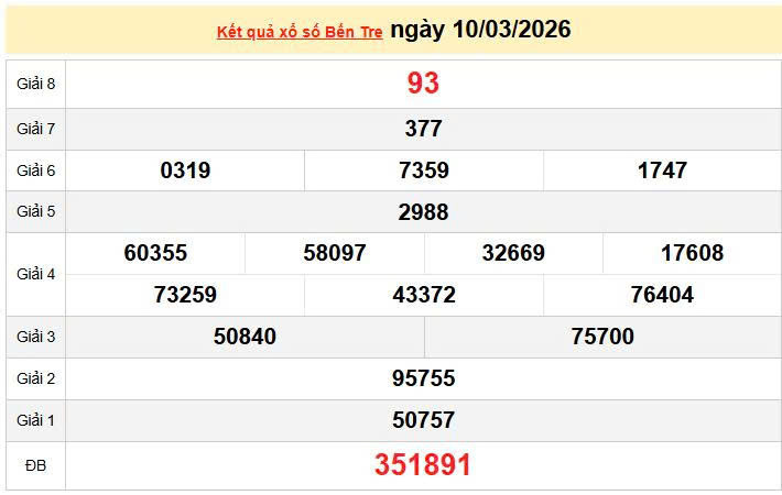 XSBTR 10/3, KQXSBTR 10/3, kết quả xổ số Bến Tre ngày 10/3/2026