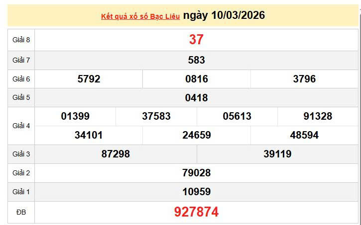 XSBL 10/3, KQXSBL 10/3, kết quả xổ số Bạc Liêu ngày 10/3/2026