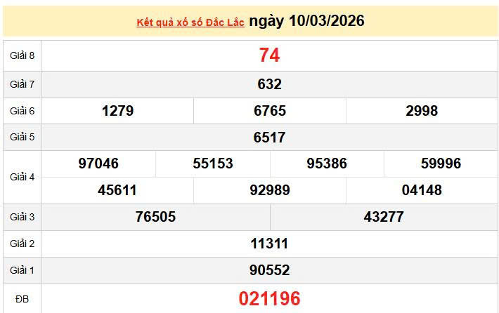 XSDLK 10/3, KQXSDLK 10/3, kết quả xổ số Đắk Lắk ngày 10/3/2026
