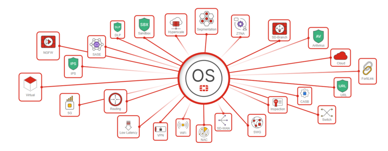 Fortinet ra mắt phiên bản FortiOS 8.0