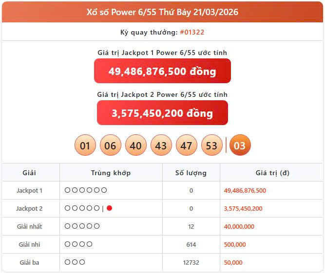 Vietlott 21/3, Vietlott Power 6/55 ngày 21/3, kết quả xổ số Power 6/55 ngày 21/3/2026