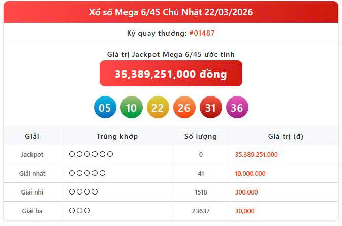 Vietlott 22/3, Vietlott Mega 6/45 ngày 22/3, kết quả xổ số Mega 6/45 ngày 22/3/2026