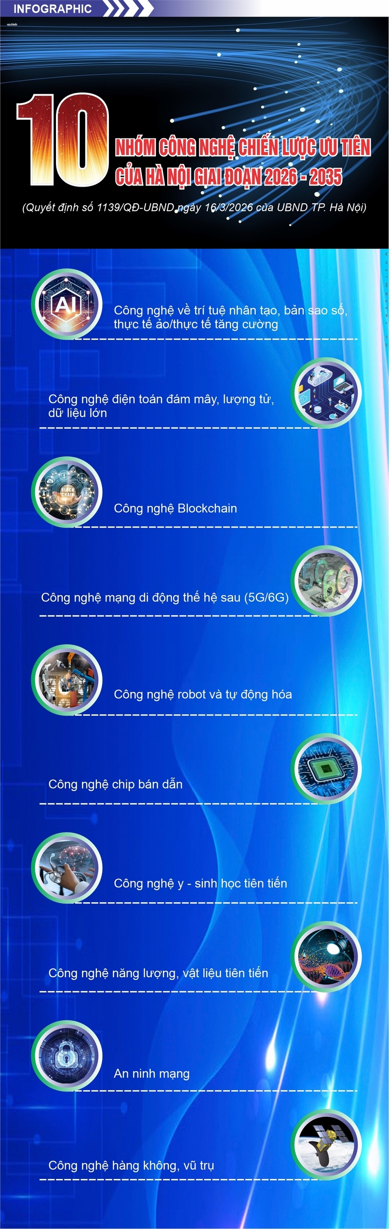 10 nhóm công nghệ chiến lược ưu tiên của Hà Nội giai đoạn 2026-2035 - 1
