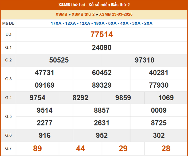 XSHN23/3, KQXSHN23/3, kết quả xổ số Hà Nội ngày 23/3/2026