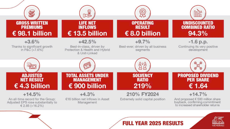 Kết quả tài chính năm 2025