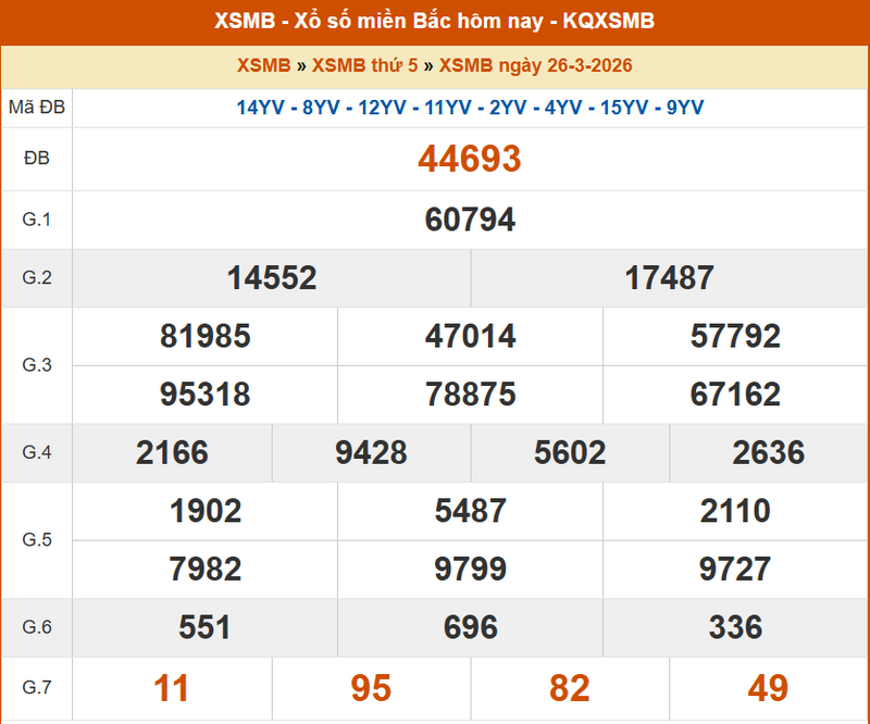 XSMB 26/3, KQXSMB 26/3, kết quả xổ số miền Bắc ngày 26/3/2026