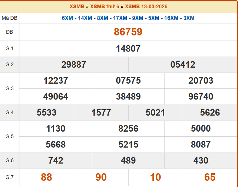 XSHP 13/3, KQXSHP 13/3, kết quả xổ số Hải Phòng ngày 13/3/2026