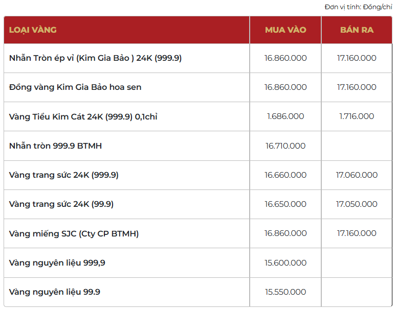 Giá vàng thương hiệu Bảo Tín Mạnh Hải được niêm yết sáng sớm ngày 28/03/2026.