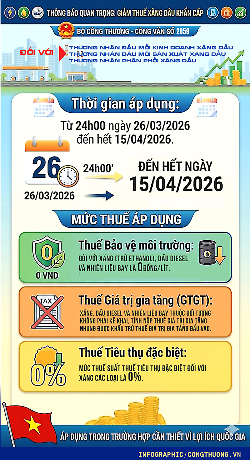 Bộ Công Thương thông tin về áp dụng mức thuế bảo vệ môi trường với xăng dầu - 2