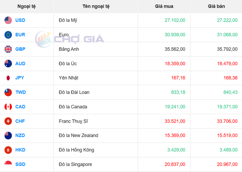 Thị trường USD “chợ đen” ngày 28/3/2026. Nguồn: Chogia.vn