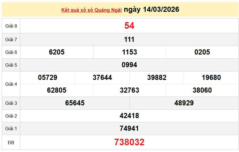 XSQNG 14/3, KQXSQNG 14/3, kết quả xổ số Quảng Ngãi ngày 14/3/2026
