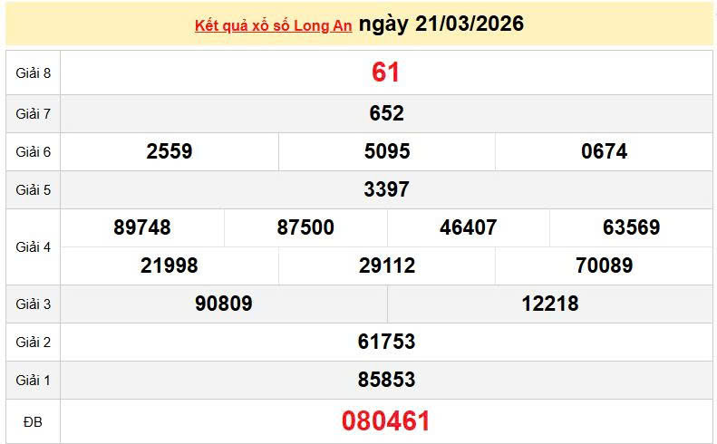 XSLA 21/3, KQXSLA 21/3, kết quả xổ số Long An ngày 21/3/2026
