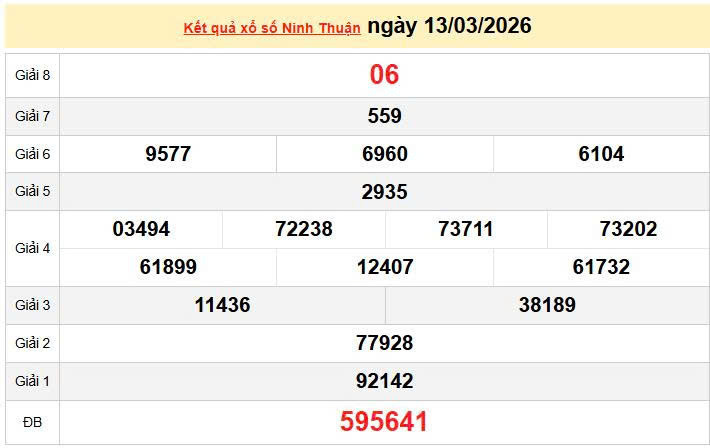 XSNT 13/3, KQXSNT 13/3, kết quả xổ số Ninh thuận ngày 13/3/2026