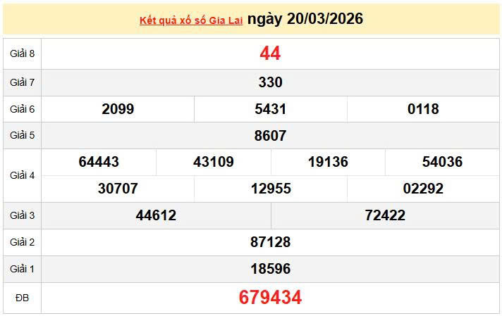 XSGL 20/3 KQXSGL 20/3, kết quả xổ số Gia Lai ngày 20/3/2026