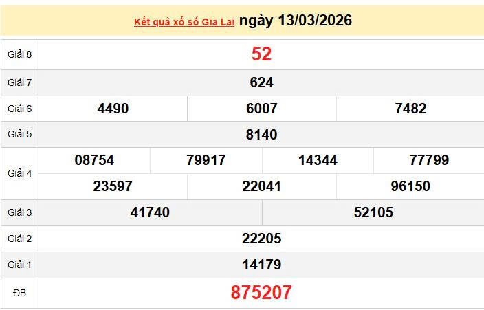 XSGL 13/3 KQXSGL 13/3, kết quả xổ số Gia Lai ngày 13/3/2026
