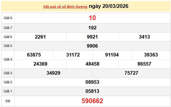XSBD 20/3, KQXSBD 20/3, kết quả xổ số Bình Dương ngày 20/3/2026