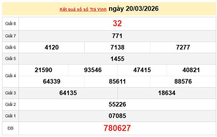 XSTV 20/3, KQXSTV 20/3, kết quả xổ số Trà Vinh ngày 20/3/2026