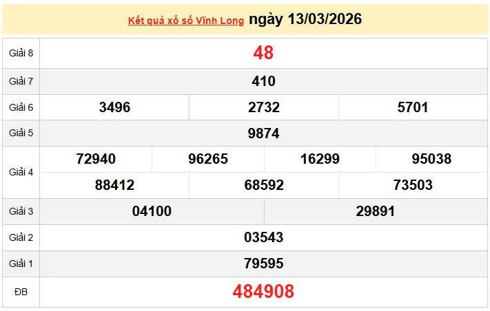XSVL 12/3, KQXSVL 12/3, kết quả xổ số Vĩnh Long ngày 12/3/2026