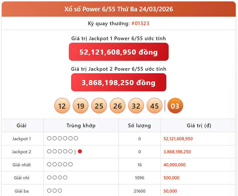 Vietlott 24/3, Vietlott Power 6/55 ngày 24/3, kết quả xổ số Power 6/55 ngày 24/3/2026