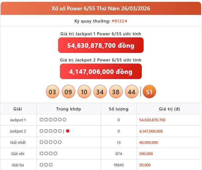 Vietlott 26/3, Vietlott Power 6/55 ngày 26/3, kết quả xổ số Power 6/55 ngày 24/3/2026