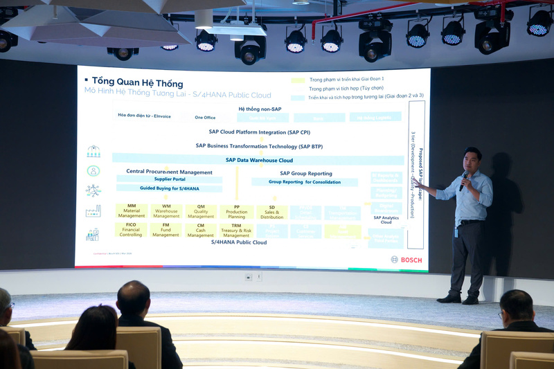 Ông Phan Việt Dũng - Project Manager từ đội ngũ BOSCH Việt Nam, đại diện trình bày phạm vi công việc dự án