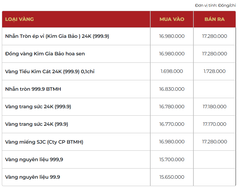 Giá vàng thương hiệu Bảo Tín Mạnh Hải được niêm yết sáng sớm ngày 29/03/2026.