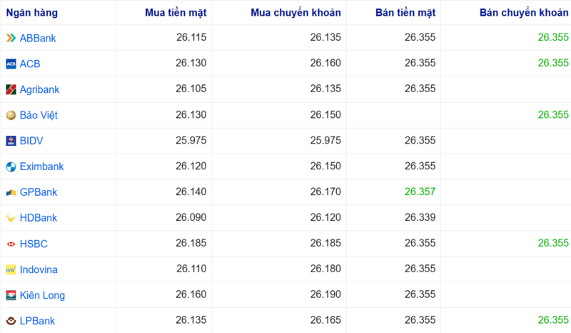 Thị trường USD “chợ đen” ngày 29/3/2026. Nguồn: Chogia.vn