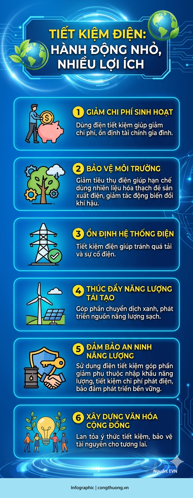 Infographic | Tiết kiệm điện: Hành động nhỏ, lợi ích lớn - 1