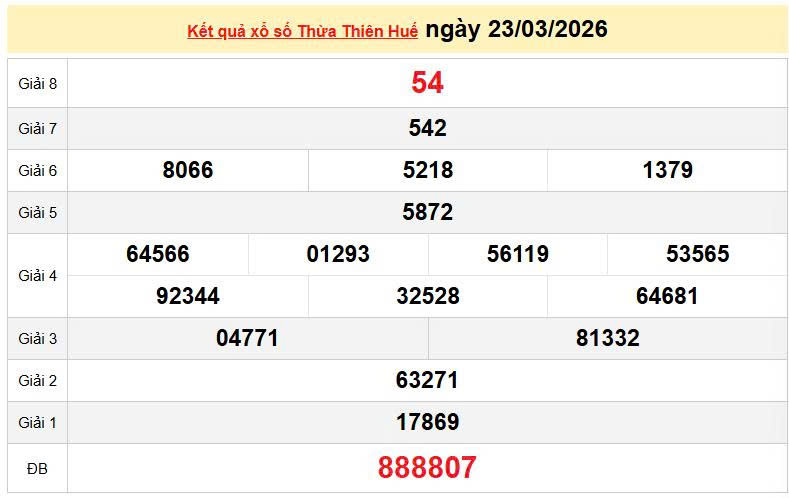 XSTTH 23/3, KQXSTTH 23/3, kết quả xổ số Thừa Thiên Huế ngày 23/3/2026