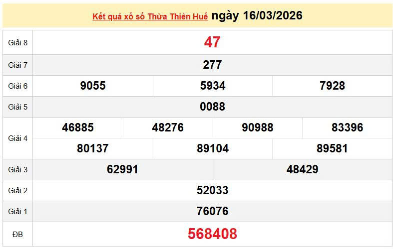XSTTH 16/3, KQXSTTH 16/3, kết quả xổ số Thừa Thiên Huế ngày 16/3/2026