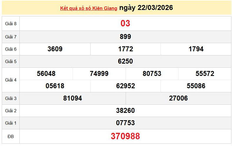 XSKG 22/3, KQXSKG 22/3, kết quả xổ số Kiên Giang ngày 22/3/2026