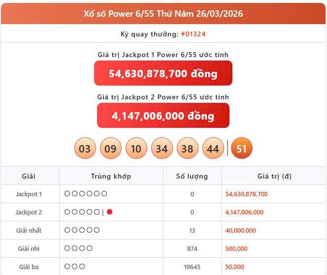 Vietlott 26/3, Vietlott Power 6/55 ngày 26/3, kết quả xổ số Power 6/55 ngày 26/3/2026