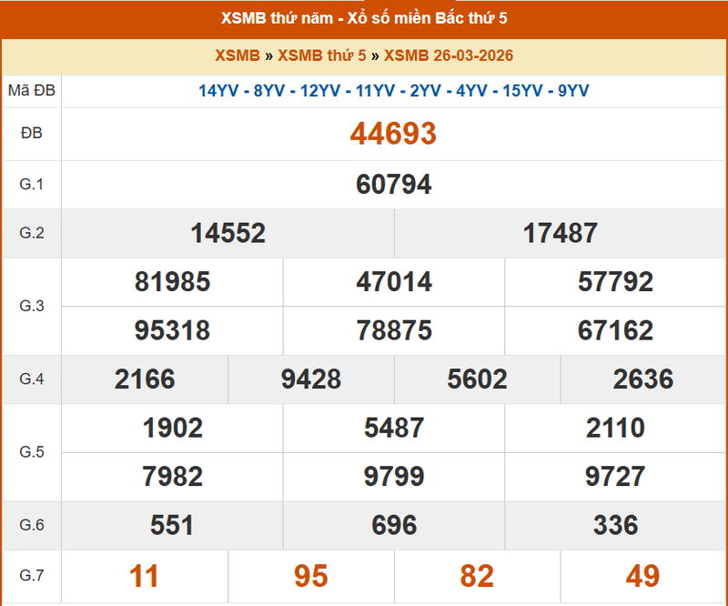 XSHN26/3, KQXSHN26/3, kết quả xổ số Hà Nội ngày 26/3/2026