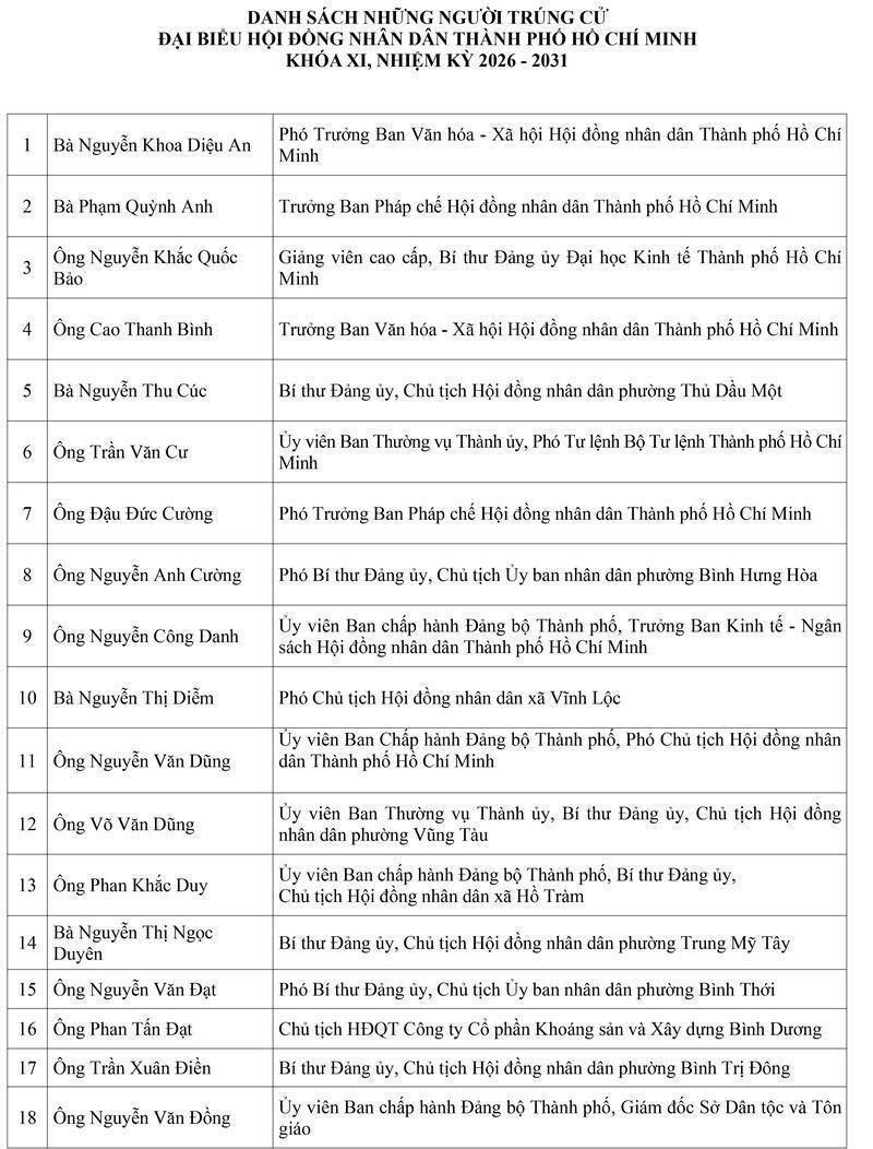 TP. Hồ Chí Minh trao Giấy chứng nhận cho 125 đại biểu Hội đồng nhân dân khóa XI - 4