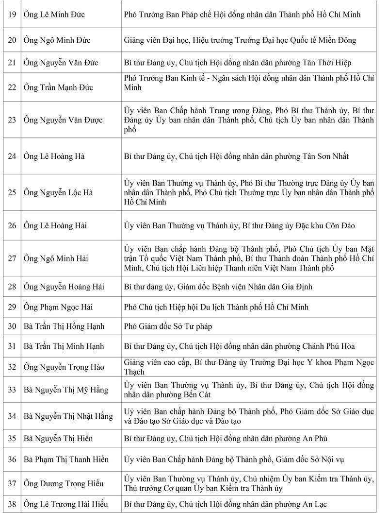 TP. Hồ Chí Minh trao Giấy chứng nhận cho 125 đại biểu Hội đồng nhân dân khóa XI - 5