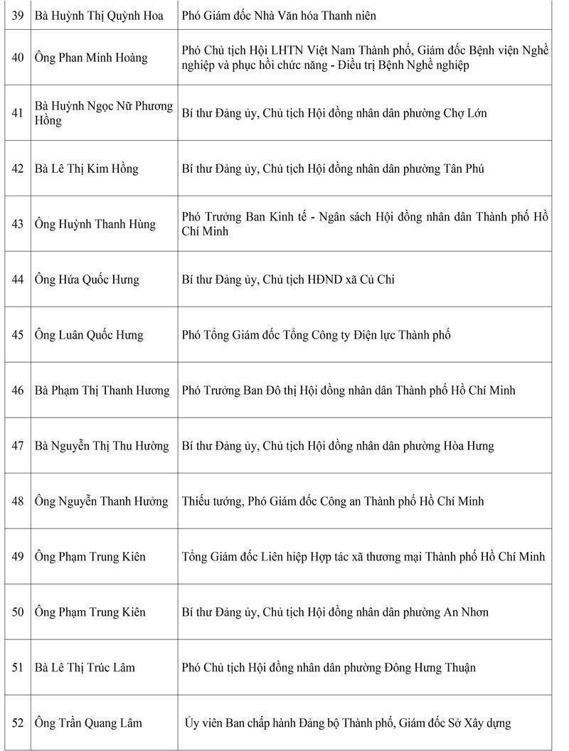 TP. Hồ Chí Minh trao Giấy chứng nhận cho 125 đại biểu Hội đồng nhân dân khóa XI - 6