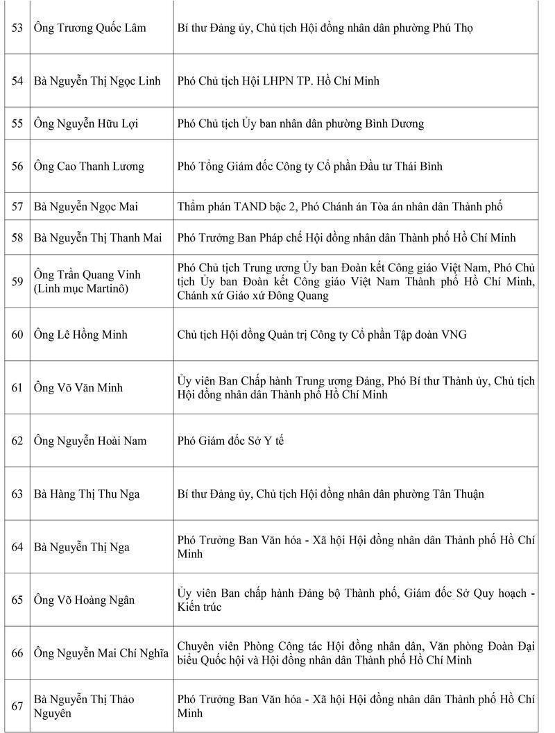 TP. Hồ Chí Minh trao Giấy chứng nhận cho 125 đại biểu Hội đồng nhân dân khóa XI - 7