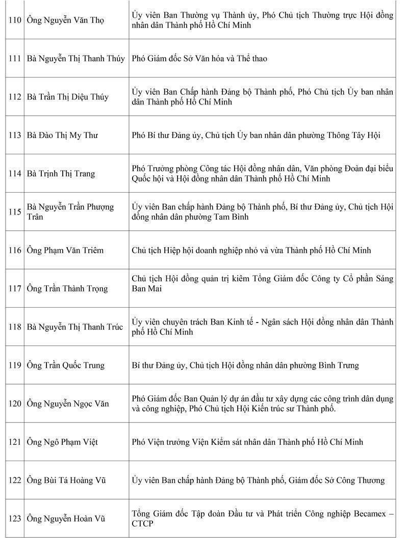 TP. Hồ Chí Minh trao Giấy chứng nhận cho 125 đại biểu Hội đồng nhân dân khóa XI - 11