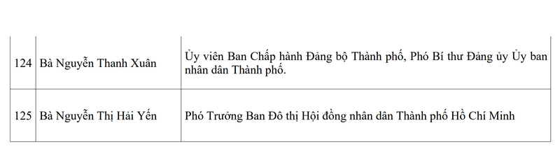 TP. Hồ Chí Minh trao Giấy chứng nhận cho 125 đại biểu Hội đồng nhân dân khóa XI - 12