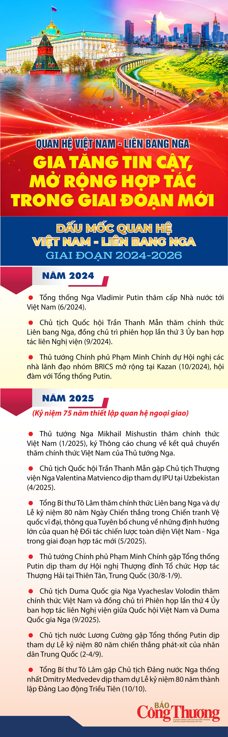 Infographic | Việt Nam-Liên bang Nga: Gia tăng tin cậy, mở rộng hợp tác trong giai đoạn mới - 1