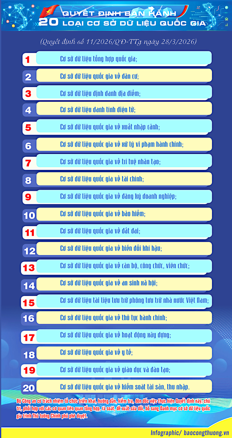 Danh mục cơ sở dữ liệu quốc gia - 2