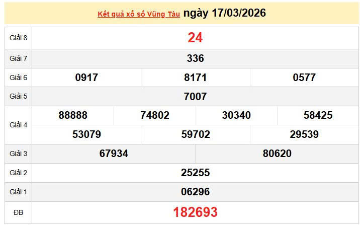 XSVT 17/3, KQXSVT 17/3, kết quả xổ số Vũng Tàu ngày 17/3/2026