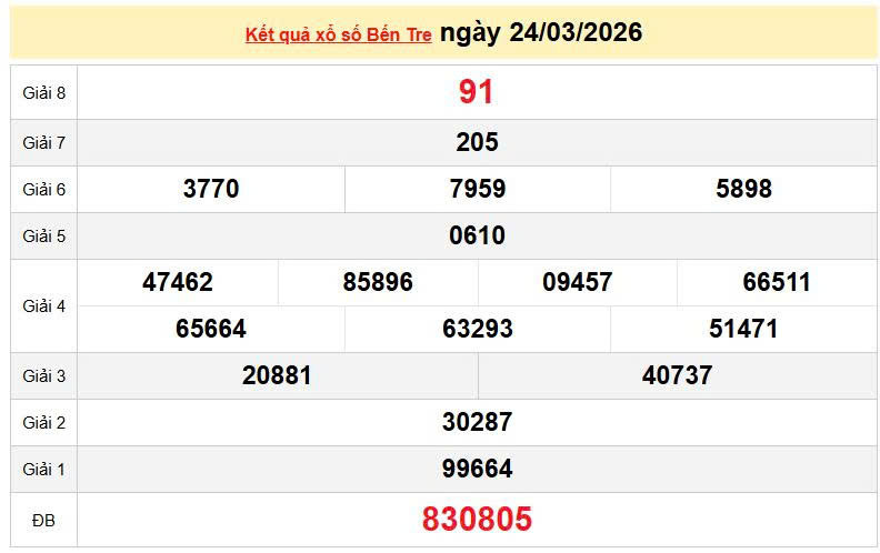 XSBTR 24/3, KQXSBTR 24/3, kết quả xổ số Bến Tre ngày 24/3/2026