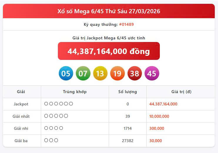 Vietlott 27/3, Vietlott Mega 6/45 ngày 27/3, kết quả xổ số Mega 6/45 ngày 27/3/2026