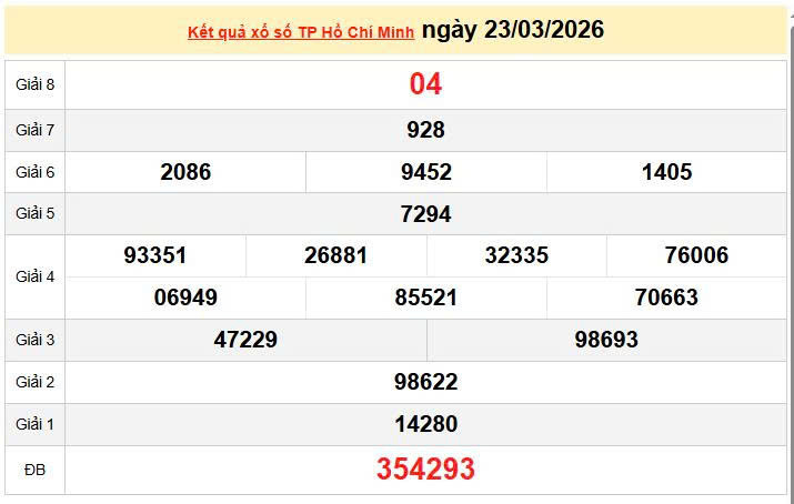 XSHCM 23/3, KQXSHCM 23/3, kết quả xổ số TP. Hồ Chí Minh ngày 23/3/2026