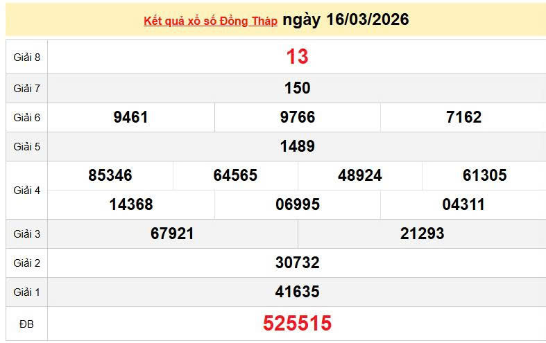 XSDT 16/3, KQXSDT 16/3, kết quả xổ số Đồng Tháp ngày 16/3/2026