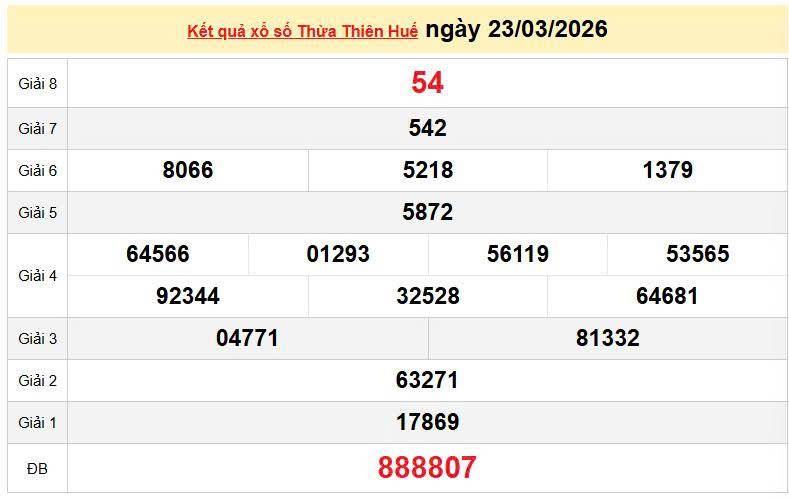 XSTTH 23/3, KQXSTTH 23/3, kết quả xổ số Thừa Thiên Huế ngày 23/3/2026